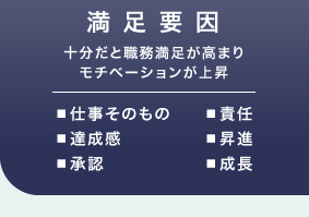 満足要因　十分だと職務満足が高まりモチベーションが上昇